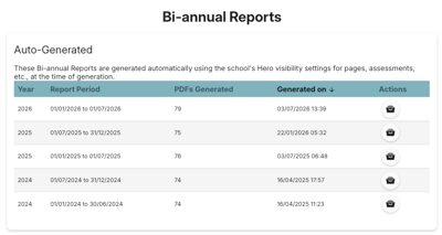 Bi-annual Reports for Flame