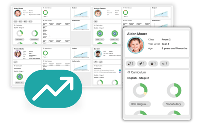 Data Cards for Headlines