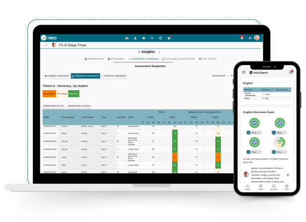 Flexible AssessmentReporting AU Vineyard Blog